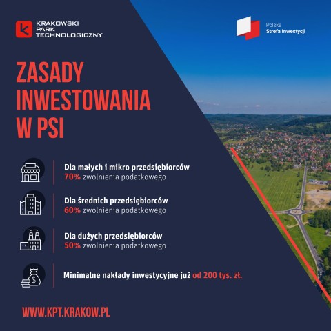 zasady inwestowania w PSI granatowe tło czerwone i białe napisy zwolnienia: 70% dla Małych i Mikro, 60% dla śrdnich. 50% dla dużych , www.kpt.pl